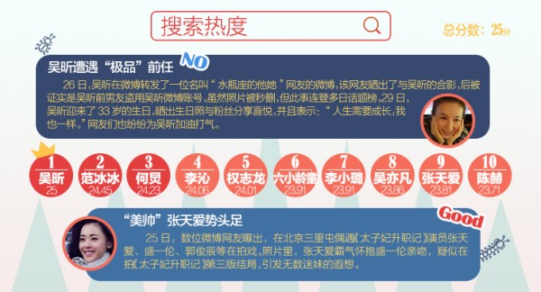 搜索热度