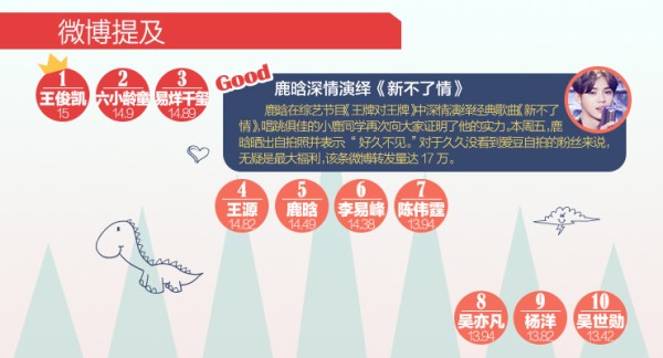 微博提及