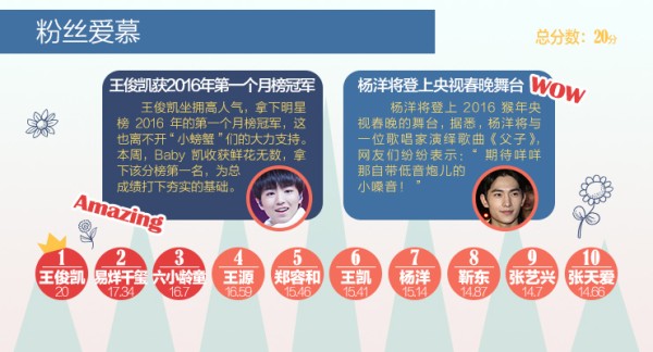 粉丝爱慕