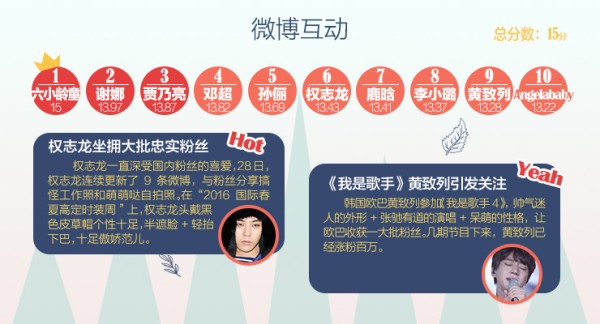 微博互动
