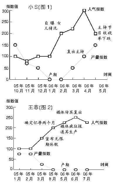 王艳顺利产下男婴新妈准妈演艺事业随孕起伏