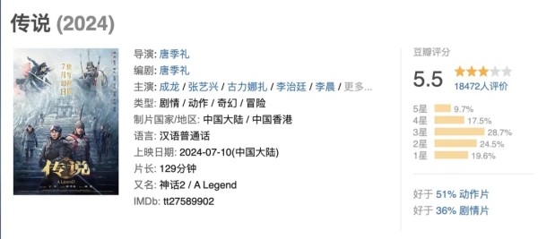 电影《传说》AI还原成龙年轻时的样子，口碑两极化