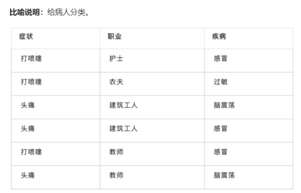 比喻说明.png