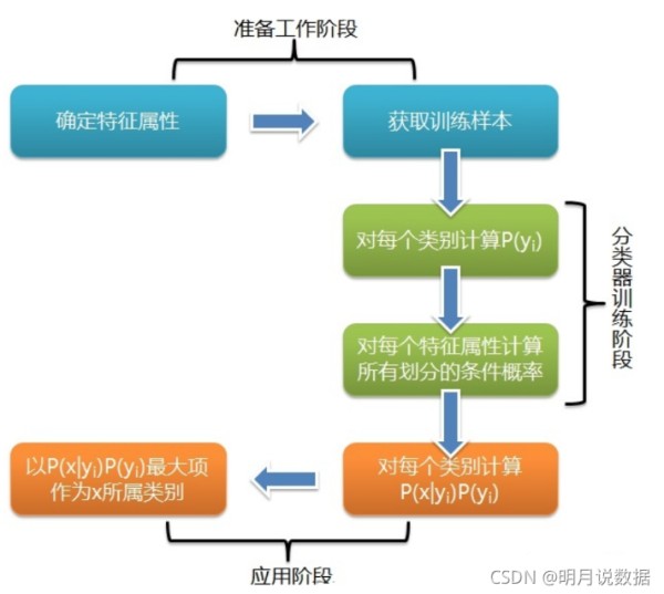 机器学习
