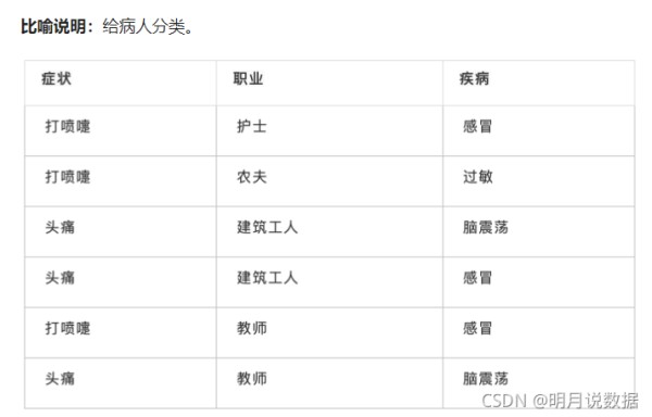 机器学习