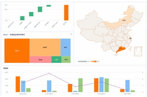 近三年来观影数据的可视化分析