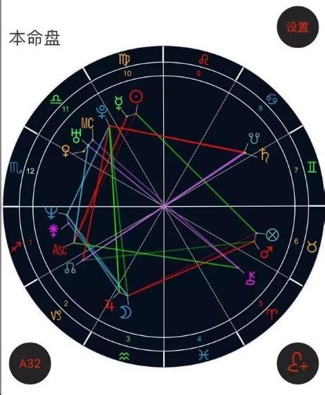 星盘怎么看姻缘何时到(怎样通过星盘看正缘)