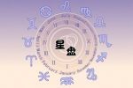 双人星盘合盘配对分析 两人合盘关系分析