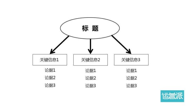 文案基本功 | 如何写好一篇公关稿？