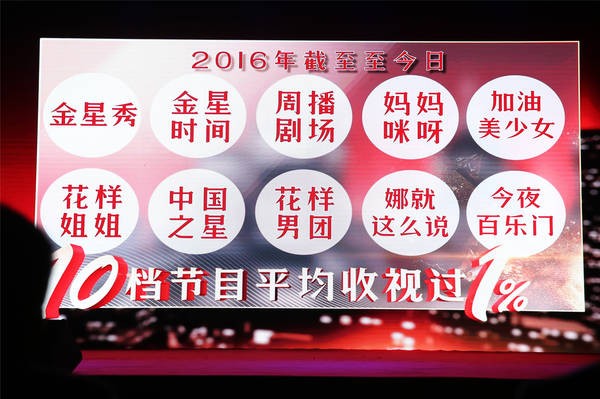 重磅！王菲确定出席东方卫视跨年盛典 吴彦祖上综艺