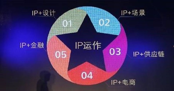 火星数娱:以MCN模式打造网红艺人团体,