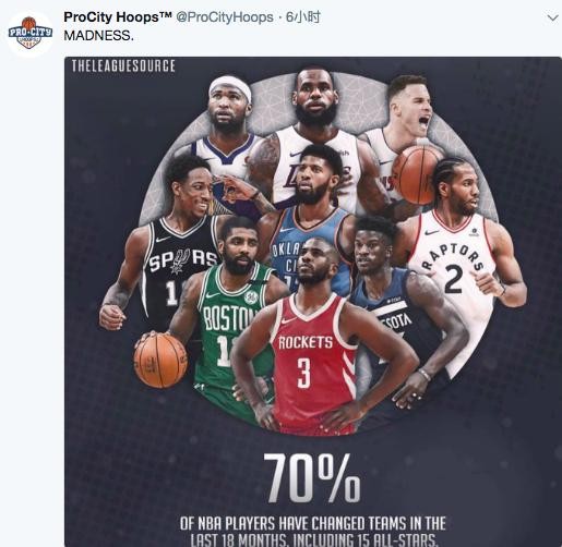 18个月来NBA15大全明星转会，火箭仅5个人没走，湖人已面目全非