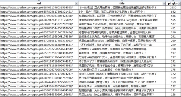 抓了10w个头条数据，分析了1w条爆文，写出了10w阅读的内容 自媒体 思考 SEO优化 经验心得 第4张