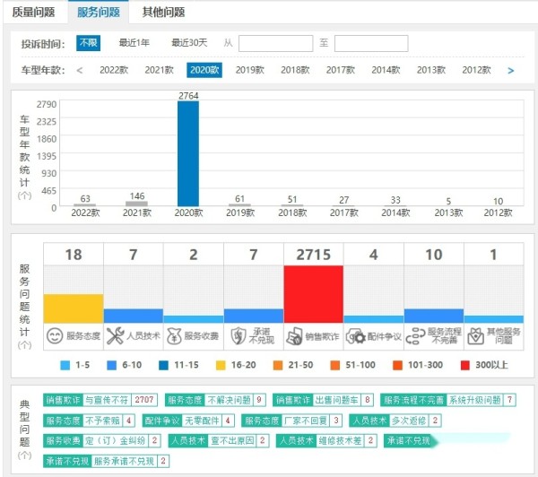 卖得越多质量越差，宝马夺得2022质量投诉冠亚，国人还要惯着吗？