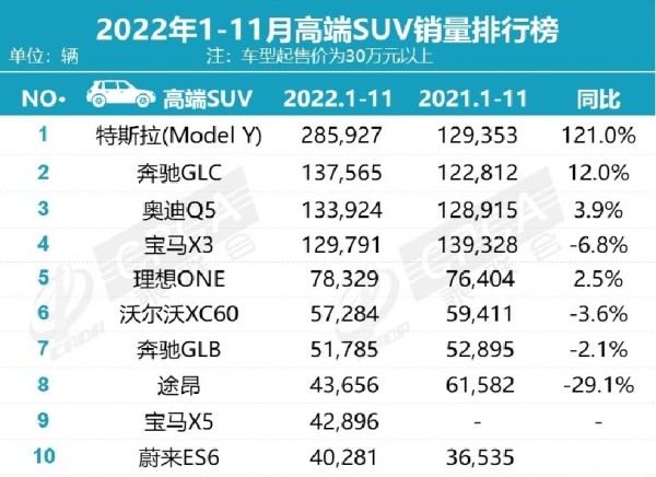 卖得越多质量越差，宝马夺得2022质量投诉冠亚，国人还要惯着吗？