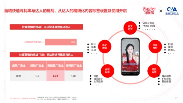 《2023 KOL营销趋势白皮书》