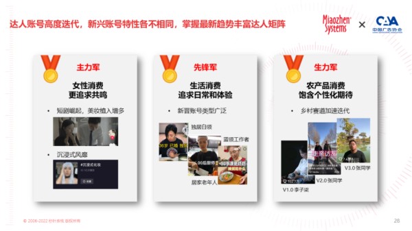 《2023 KOL营销趋势白皮书》