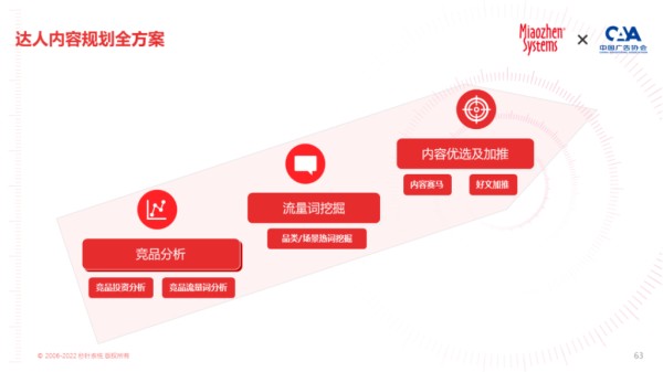 《2023 KOL营销趋势白皮书》