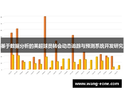 基于数据分析的英超球员转会动态追踪与预测系统开发研究
