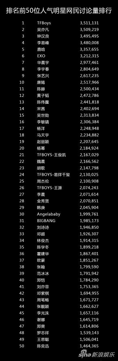 《2016中国社交媒体影响报告》出炉