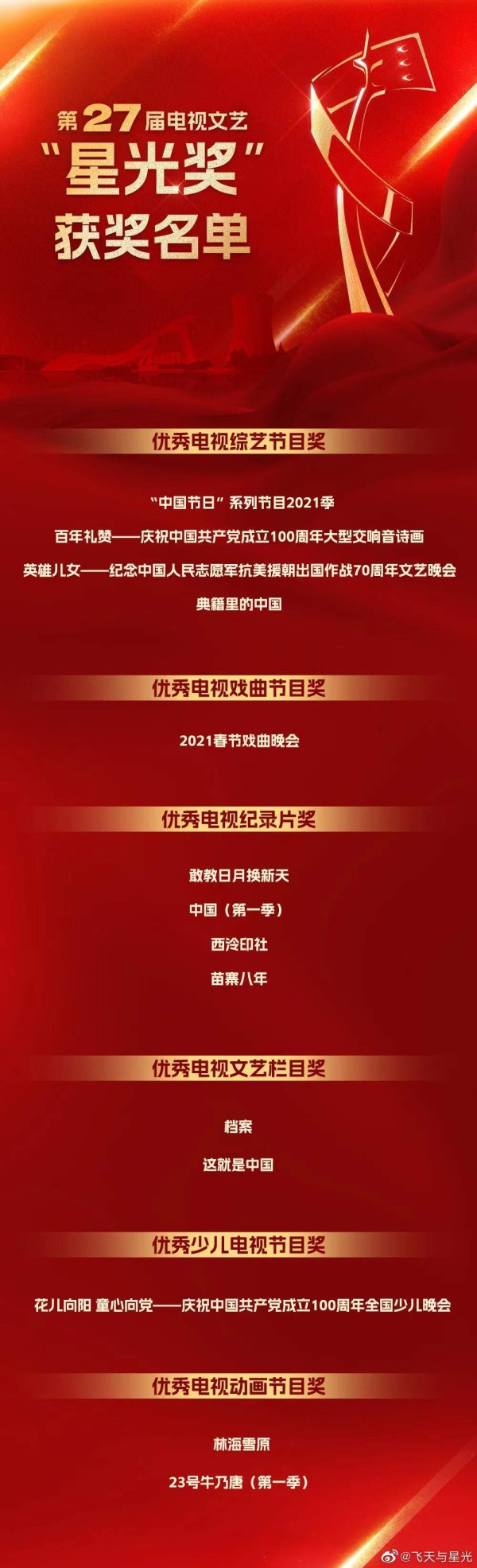 “飞天奖”揭晓！王雷、热依扎获优秀男女演员奖