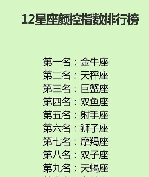 12星座谁最有明星命