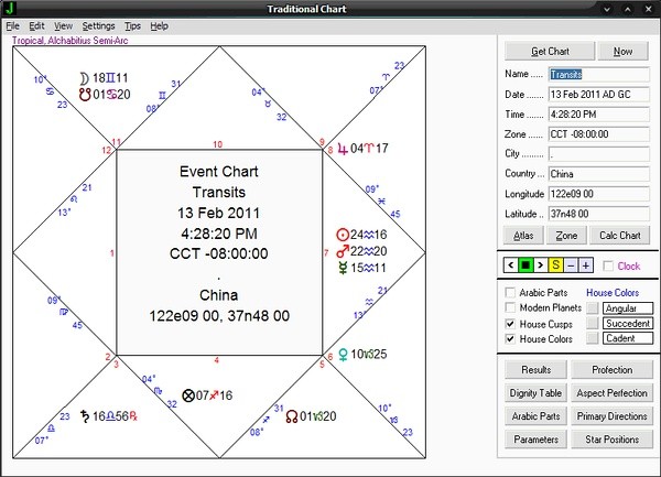Traditional Chart