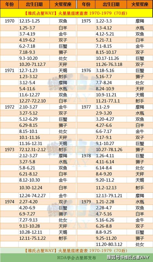 揭秘十二生肖:星座运势速查表,精准预测你的未来!