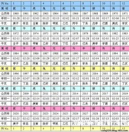 揭秘十二生肖:星座运势速查表,精准预测你的未来!