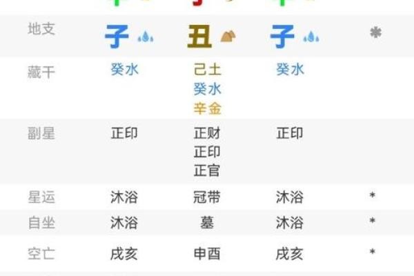 揭秘明星命理：八字与运势的神秘关系