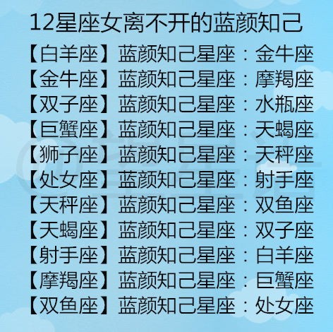 星座好友速测,精准匹配你的星座知己
