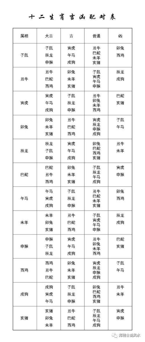 必定成为夫妻的星盘合盘