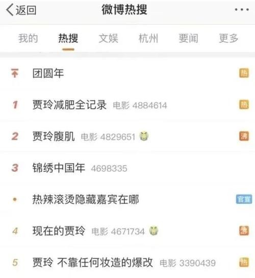 热搜微博最新解读，从<a target=