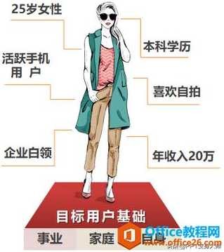 粉丝画像PPT如何制作？如何展示更有效？ 第1张