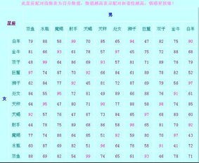 12星座配对 