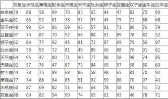 十二星座配对及日期 12星座配对指数,十二星座日期与配对查询 