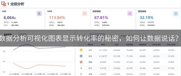 数据分析可视化图表显示转化率的秘密，如何让数据说话？
