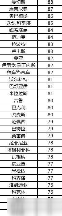 FIFA足球世界转会市场球员怎么获得？球员获取途径详解<a target=