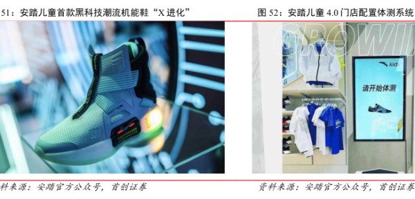 安踏儿童首款黑科技潮流机能鞋“X进化 - 2021年12月 - 行业研究数据