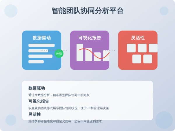 ['数据驱动', '可视化报告', '灵活性']