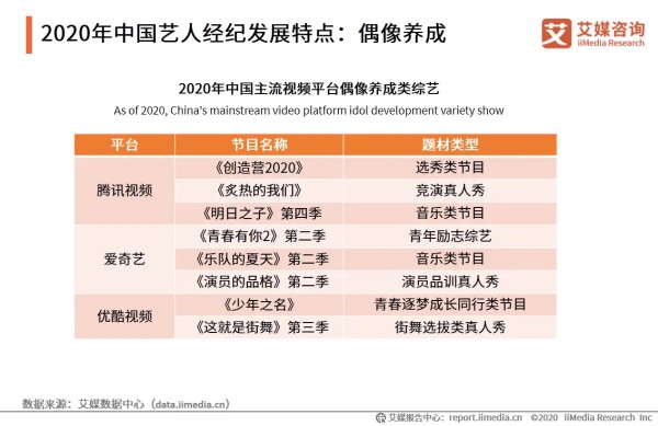2020年中国艺人经纪发展特点:偶像养成