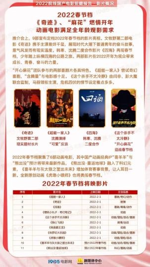 《2022院线国产电影前瞻报告》发布 发布方供图