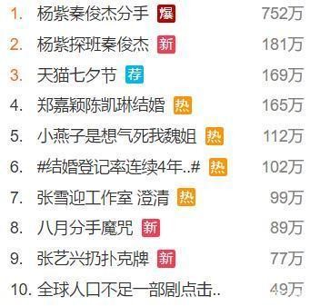 被看好的明星情侣，第4对也发文宣布分手了，网友：分手月有毒
