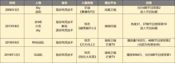 从WE明凯到ESTAR诺言，电竞业变成明星孵化器