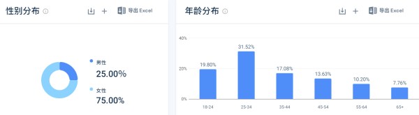 成立2年销售额破5亿美元，当红女星跨界做美妆