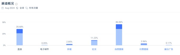 成立2年销售额破5亿美元，当红女星跨界做美妆
