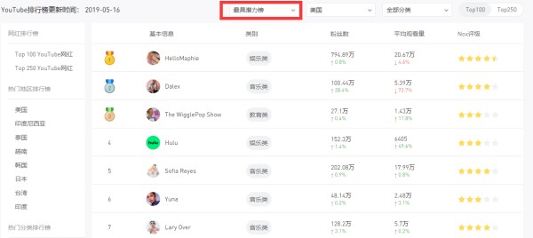 出海欧美