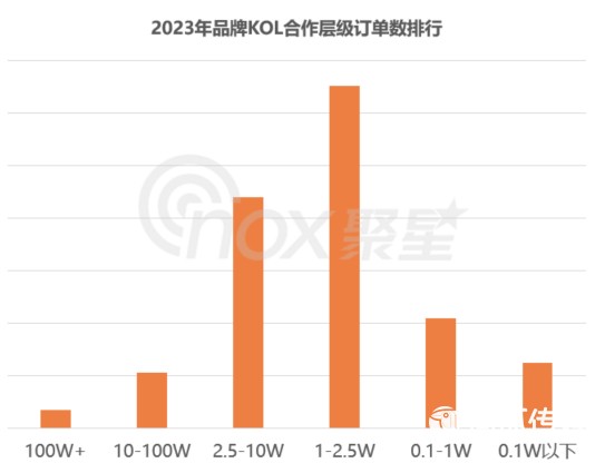 五大海外社媒营销最新趋势解读，2024年海外网红营销应该这样做！