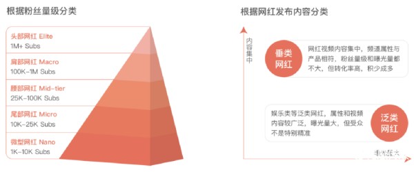 五大海外社媒营销最新趋势解读，2024年海外网红营销应该这样做！