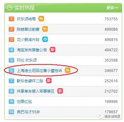 【舆情热点】女明星与上海迪士尼互怼，究竟错在谁？